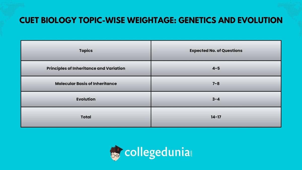 Genetics and Evolution