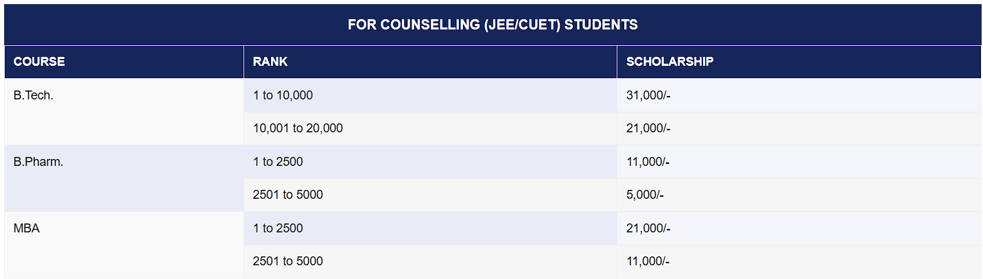 Goel Group of Institutions Scholarships 1