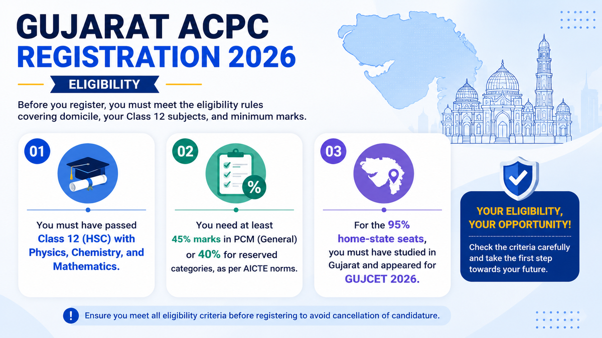 Gujarat ACPC 2026 Eligibility