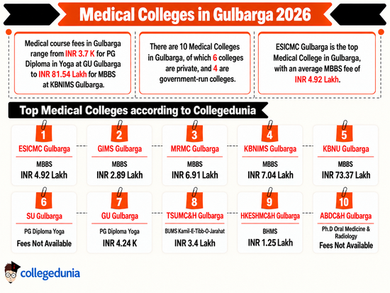 Medical Colleges in Gulbarga