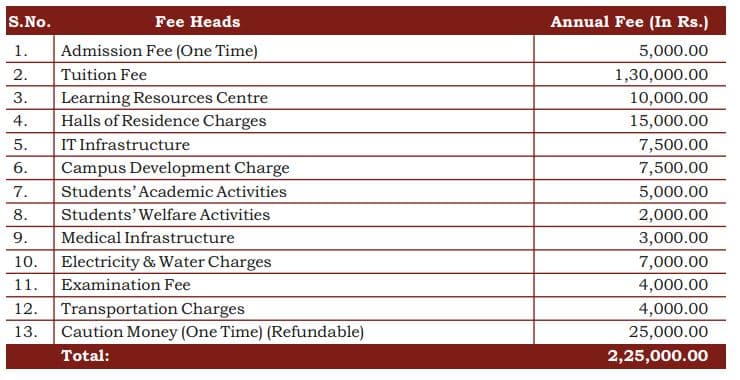 HNLU Raipur BALLB Fees