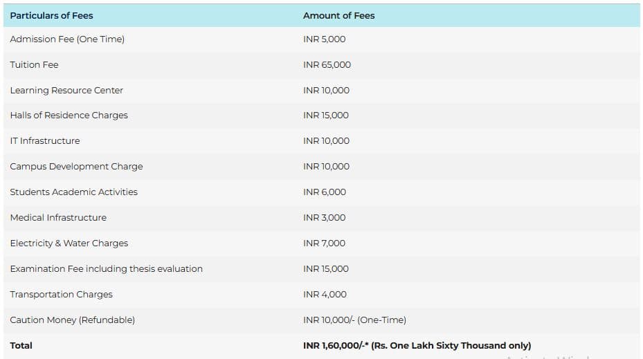 HNLU Raipur LLM Fees