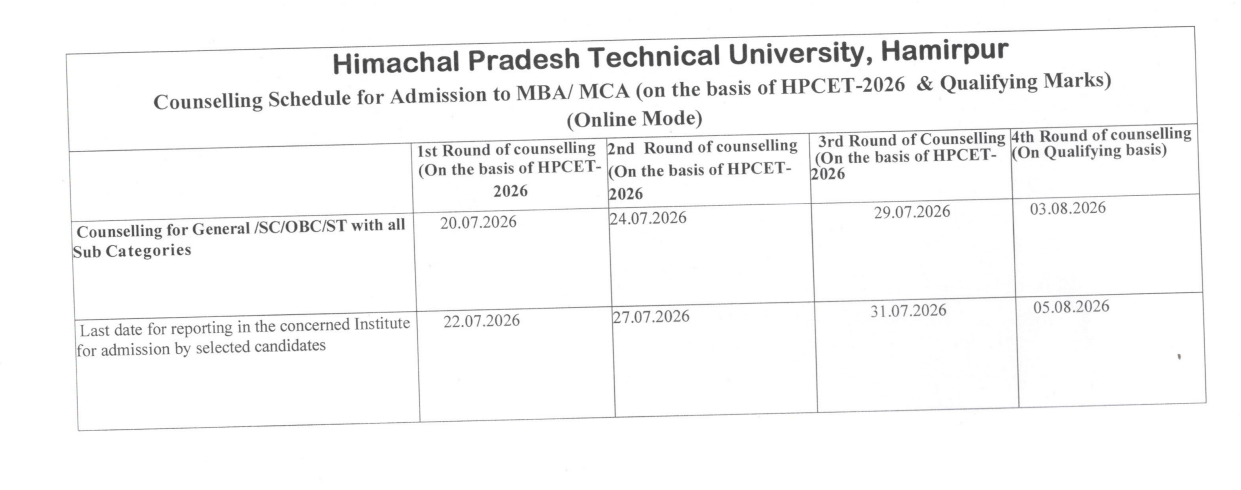 HPCET 2026 Second Allotment Result