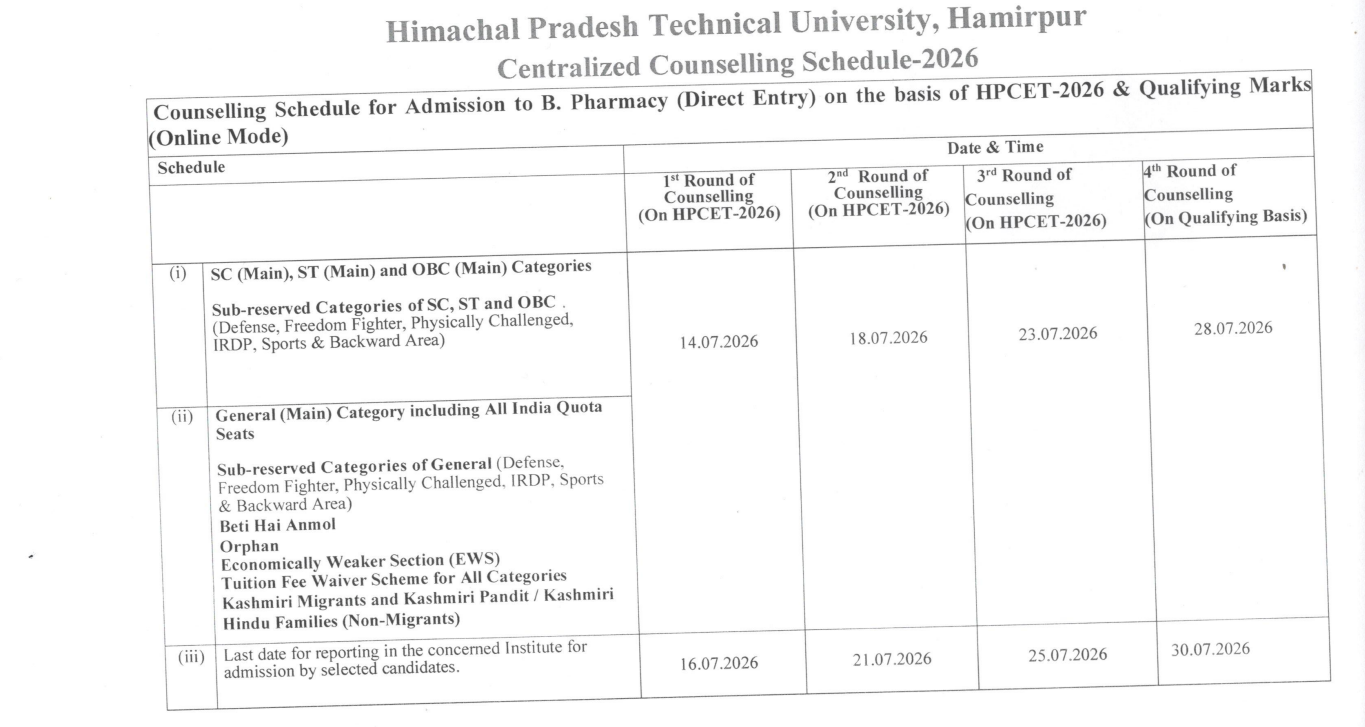 HPCET 2026