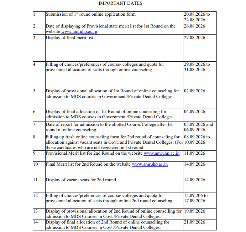 HP NEET MDS 2026 Round 1