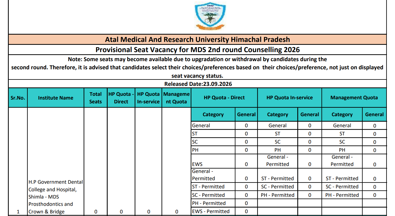 Key Highlights of HP NEET MDS 2026 Round 2 Vacancy Notice