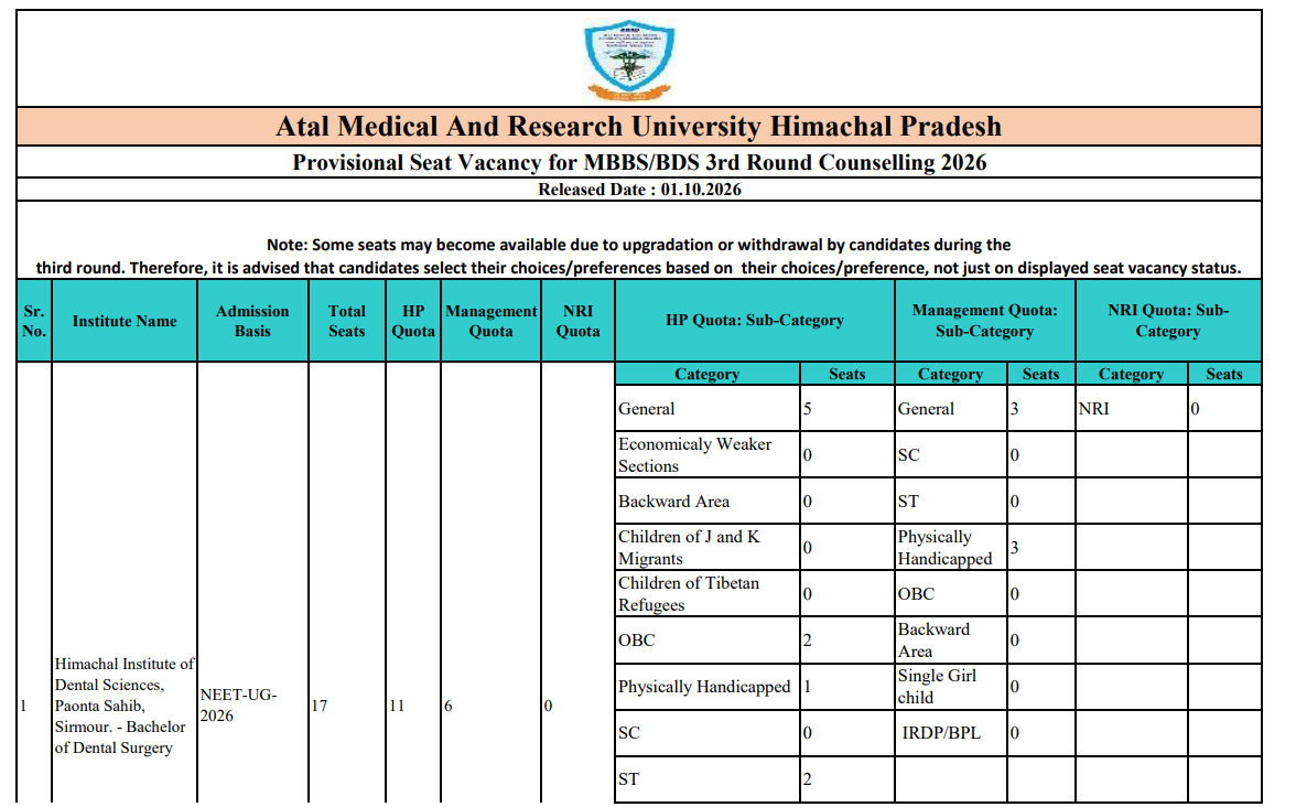 HP NEET UG Round 3 Participating MBBS Colleges