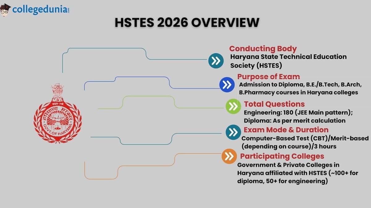 HSTES 2026 overview