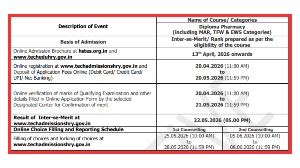 HSTES Diploma Pharmacy Admission 2026 Important Dates 
