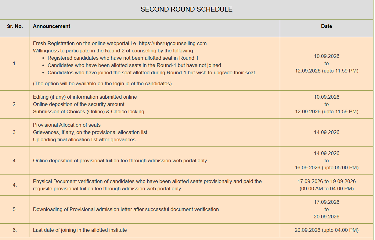 Haryana NEET UG 2026 Round 2 Important Dates