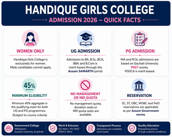 Handique Girls College Highlights