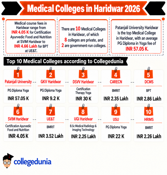 Medical Colleges in Haridwar