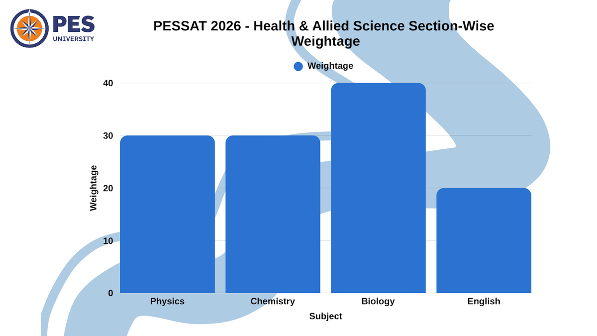 Health & Allied Science Programs