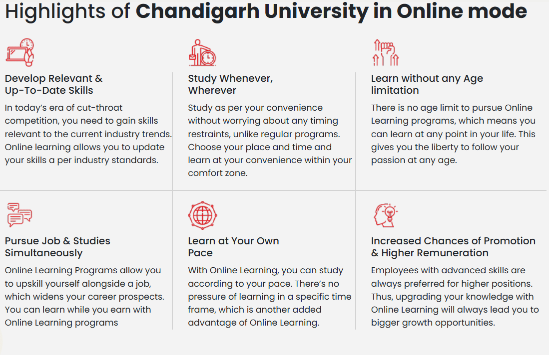 Highlights of Chandigarh University in Online Mode