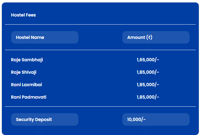 Hostel Fee