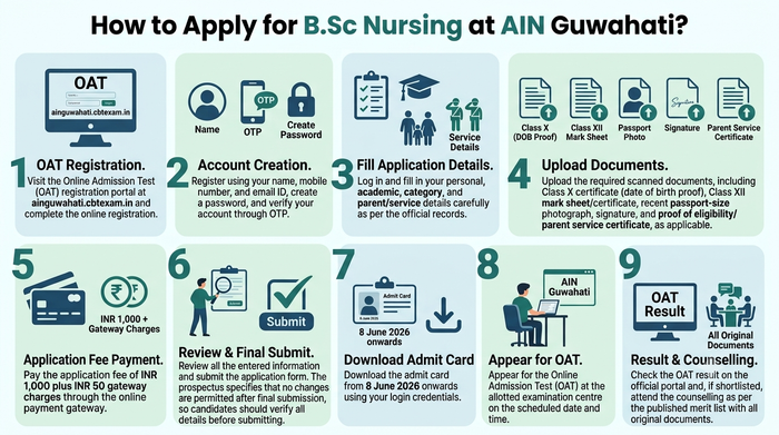 How to Apply for B.Sc Nursing at AIN Guwahati?