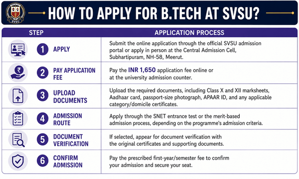 How to Apply for B.Tech at SVSU?