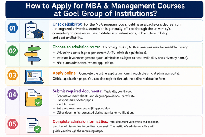 How to Apply for MBA & Management Courses at Goel Group of Institutions?