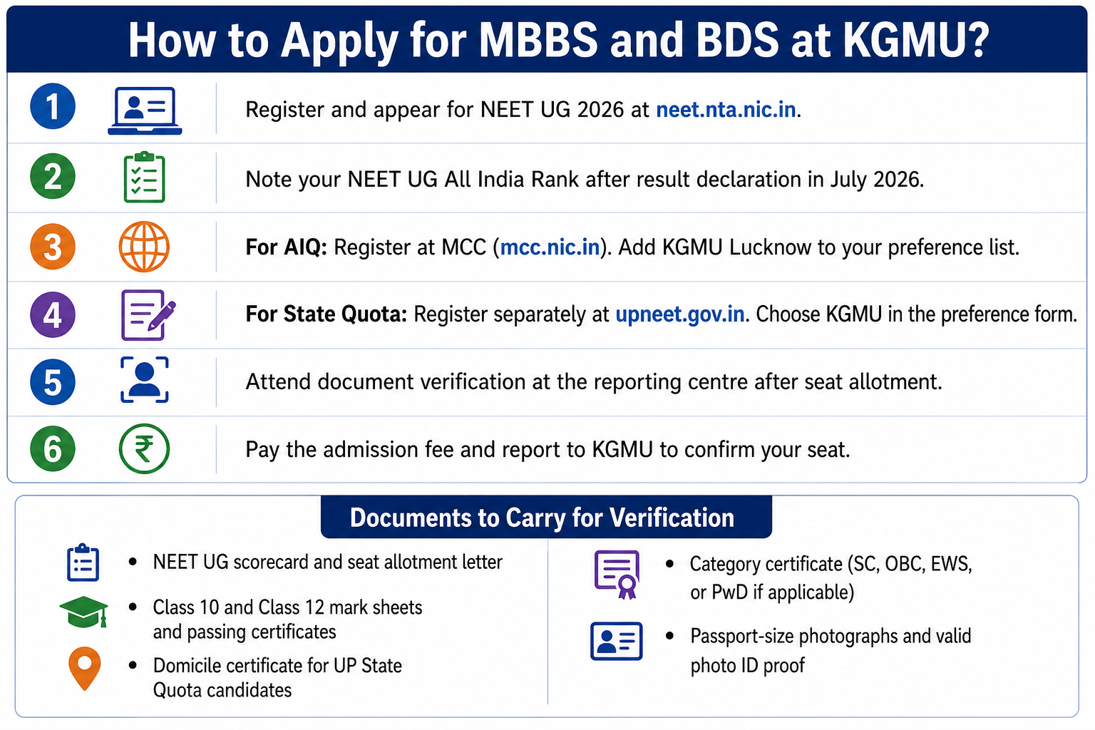 How to Apply for MBBS and BDS at KGMU?