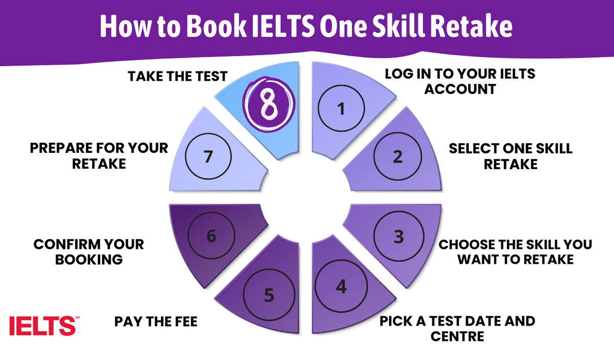 How to Book IELTS One Skill Retake