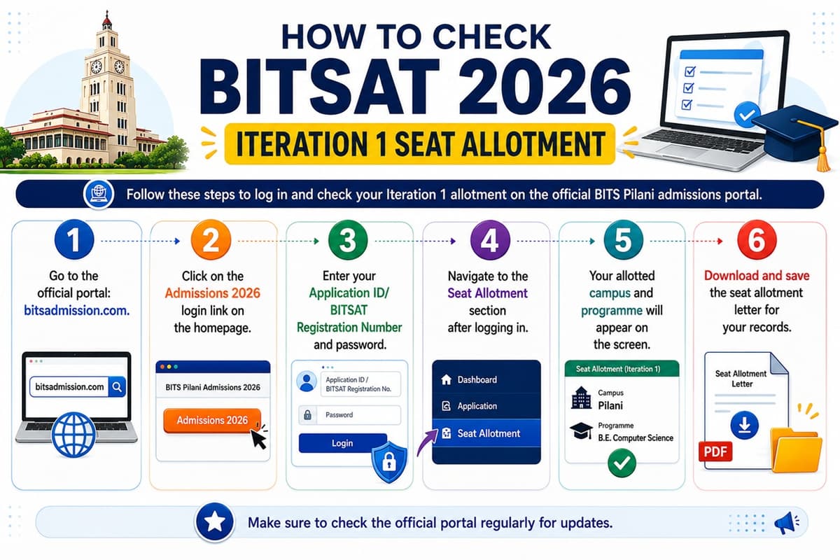 How to Check BITSAT 2026 Itertation 1 Allotment