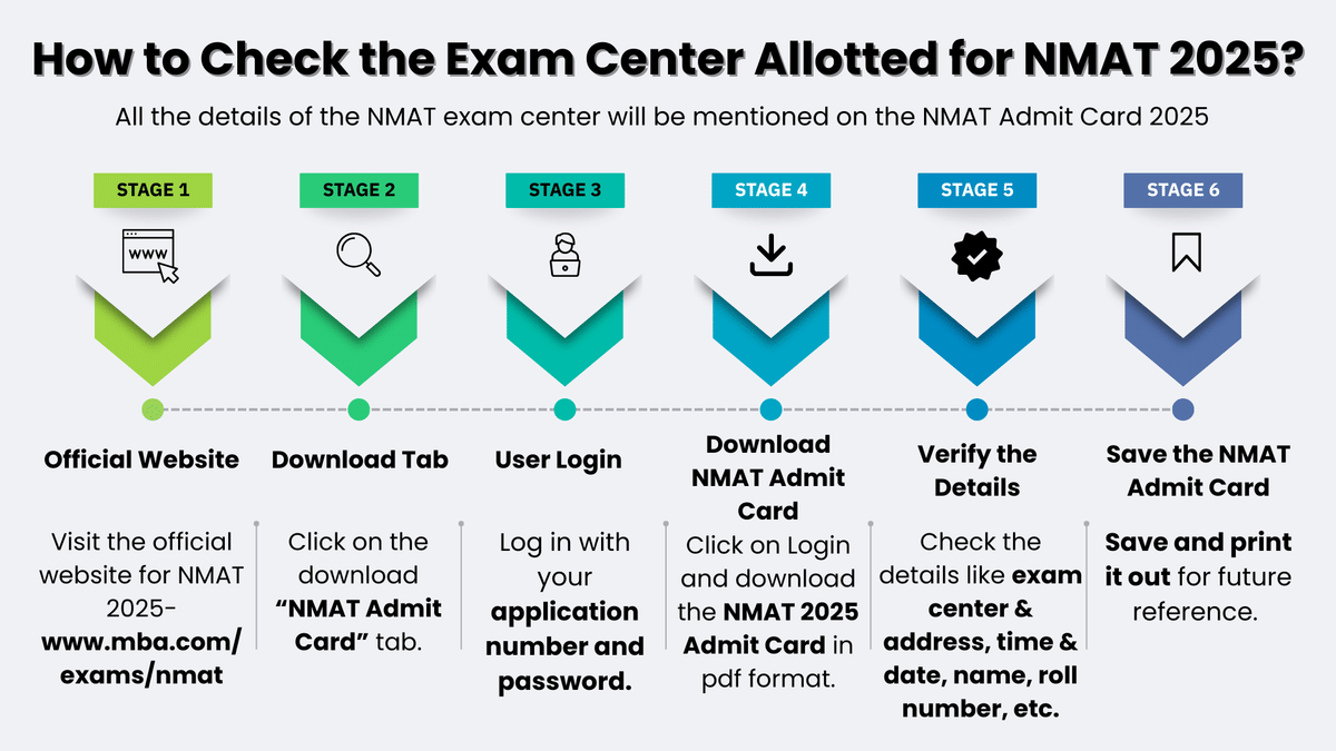 How to Check Exam Center Allotted for NMAT 2025?