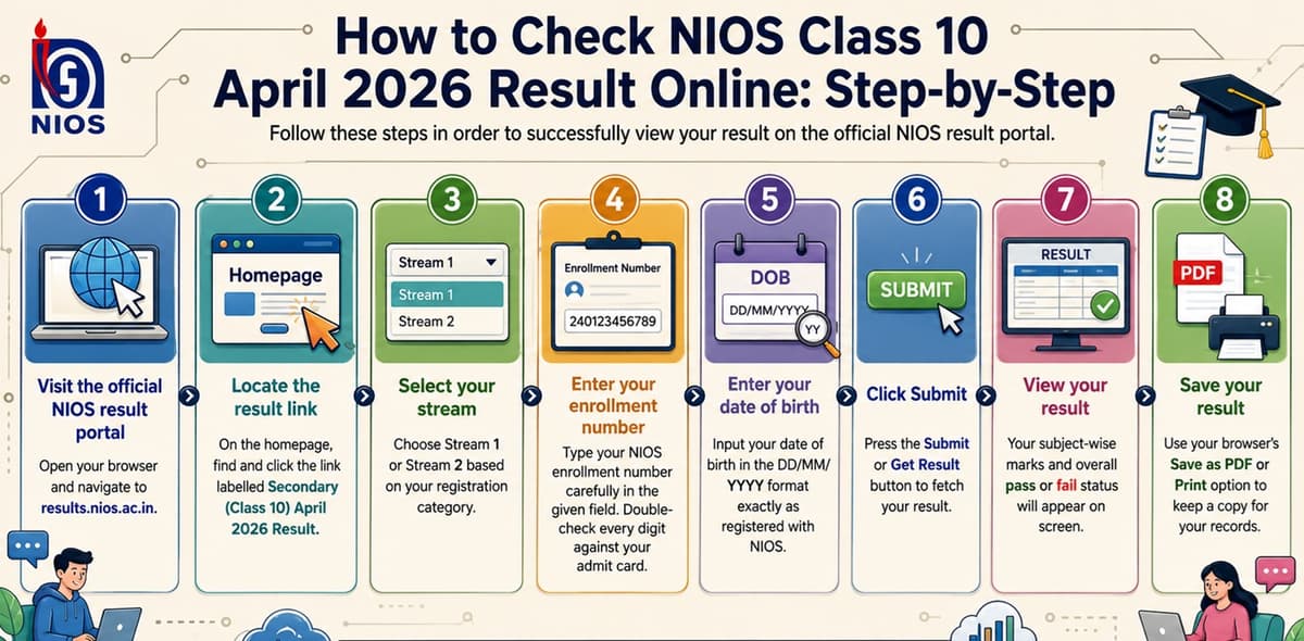 How to Check NIOS Class 10 Results Online