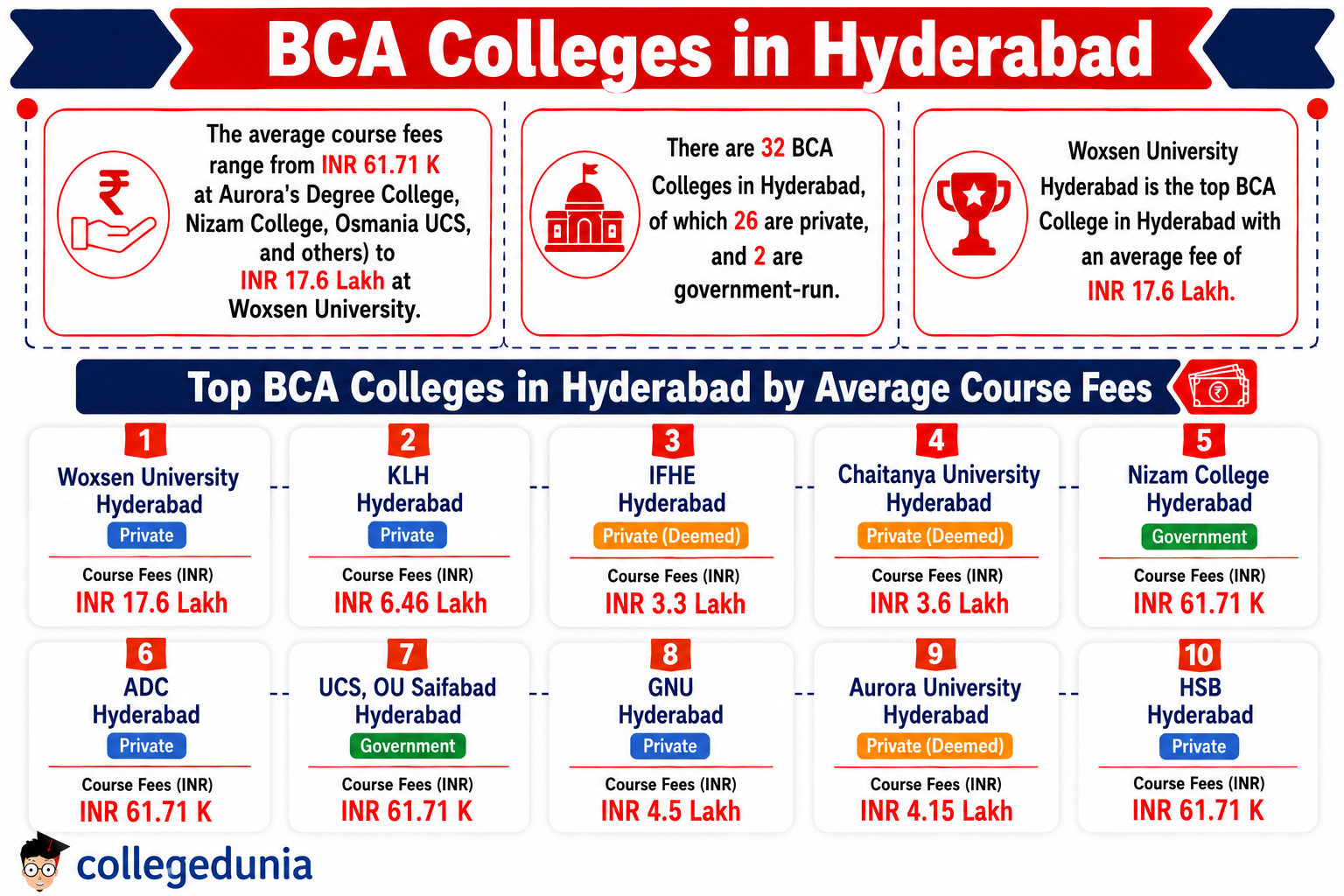 BCA Colleges in Hyderabad