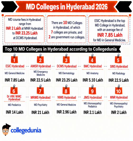 MD Colleges in Hyderabad