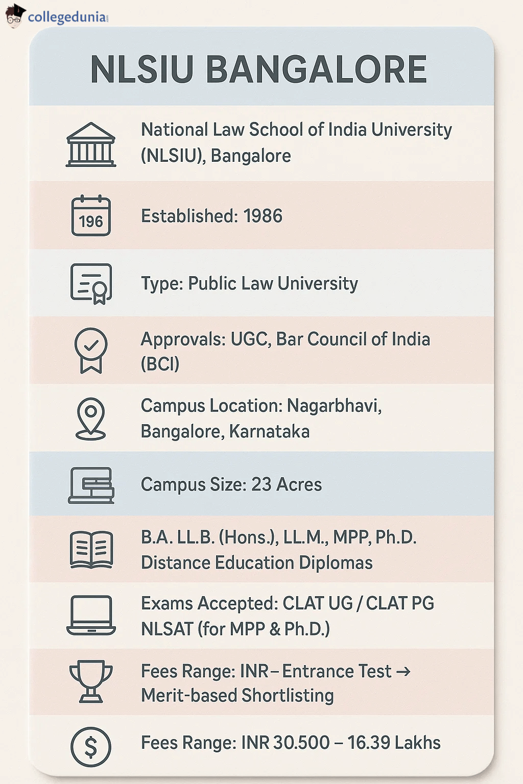 NLSIU Bangalore Overview