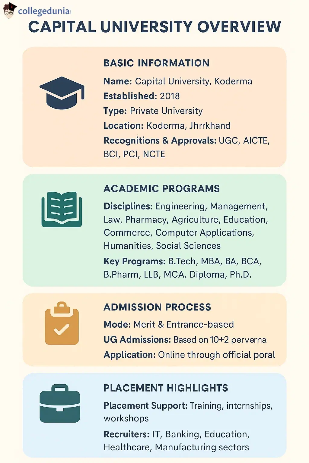 Capital University Overview