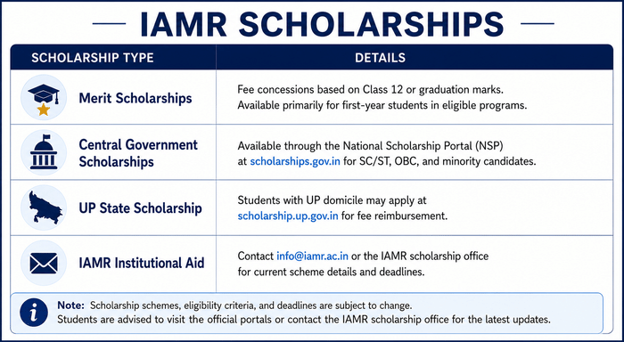 IAMR scholarships