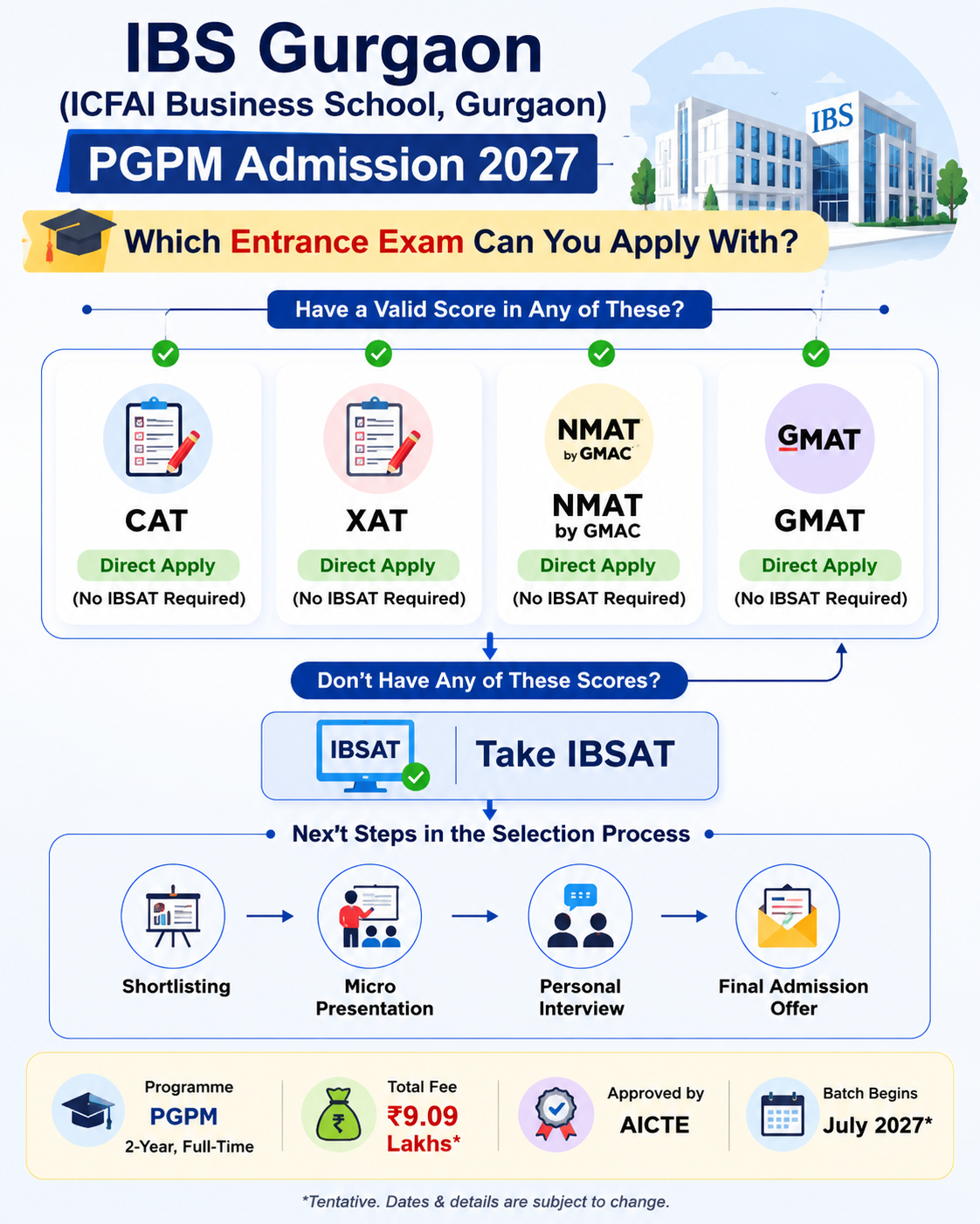 IBS Gurgaon Admission 2027