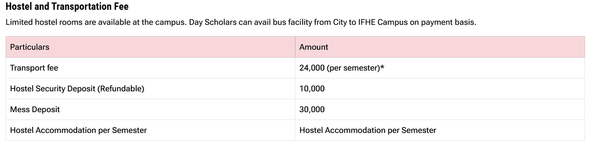 IBS Hyderabad BBA Hostel and Transportation Fee