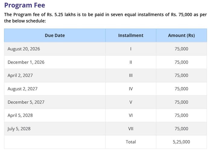 IBS Hyderabad EMBA Fees