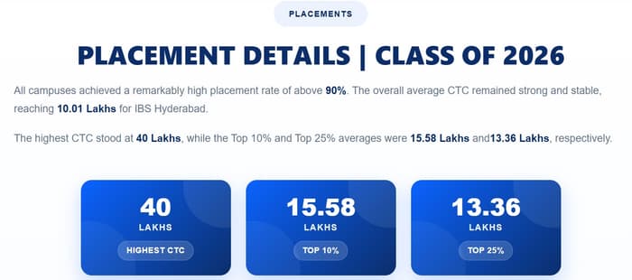IBS all campuses placement data for Class of 2026
