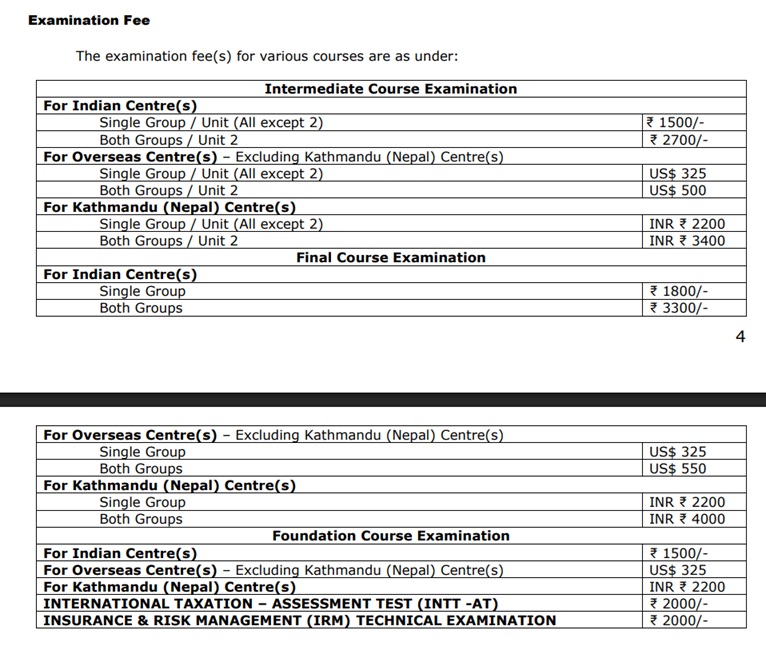 ICAI CA September Exam Fees