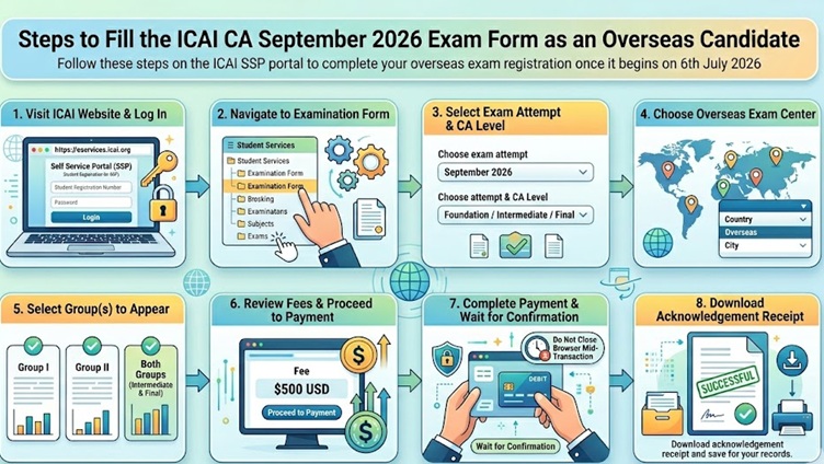 ICAI CA Exam Registration Steps