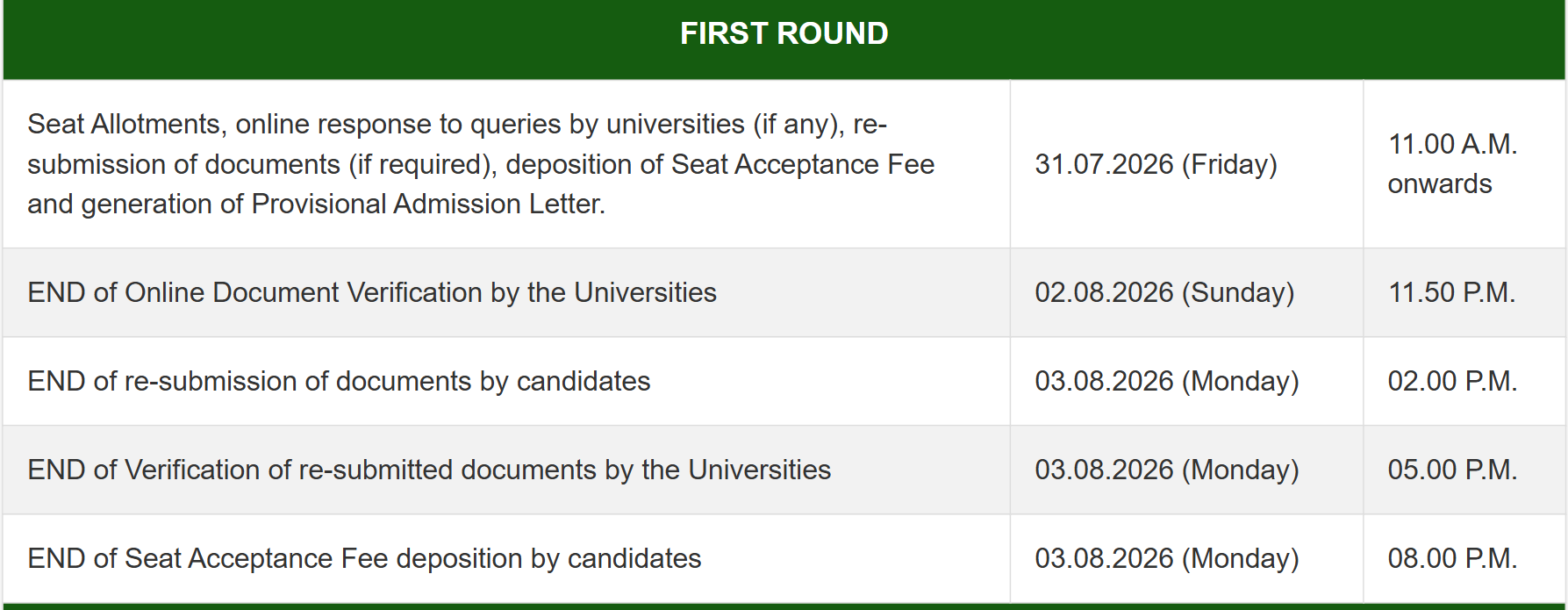 ICAR UG Counselling 2026 Round 1