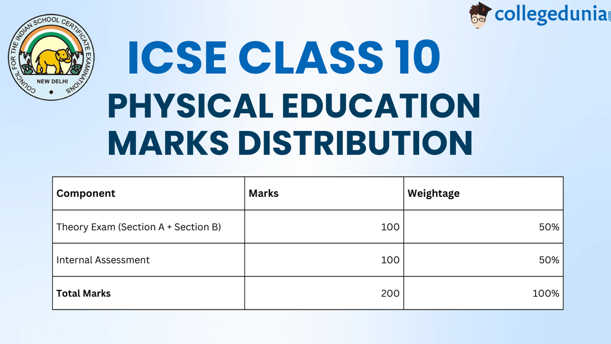 ICSE Class 10 Physical Education Marks Distribution