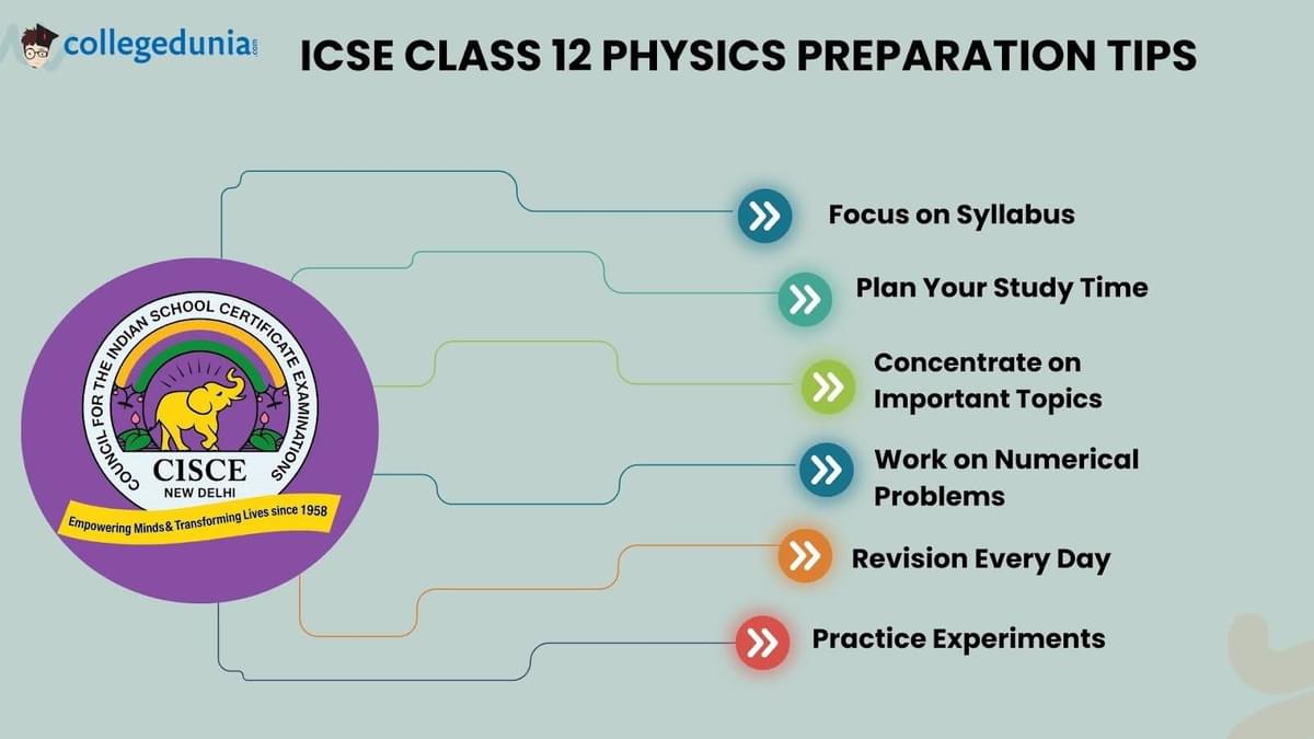 ICSE Class 10 Physics Preparation tips