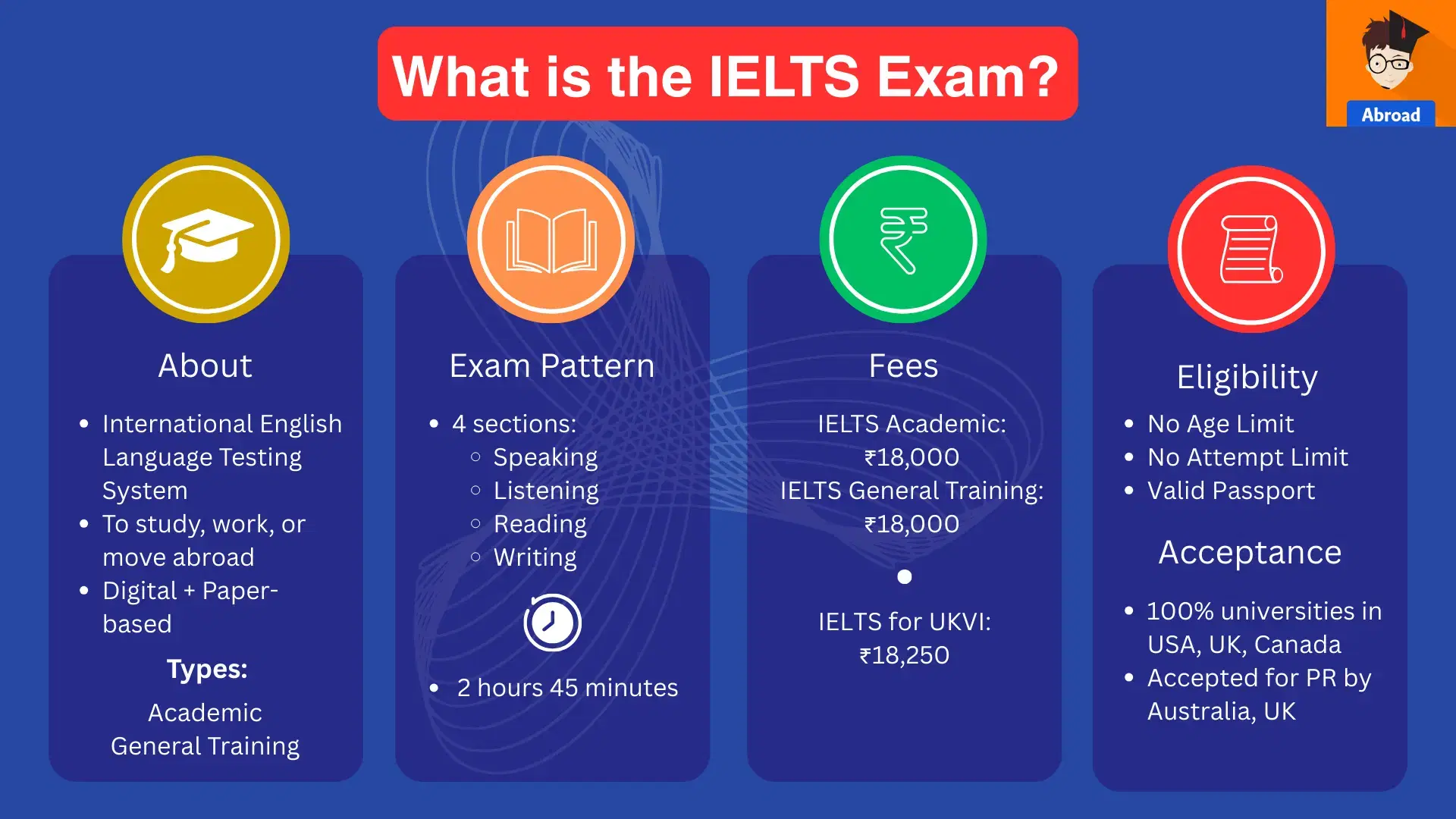 IELTS