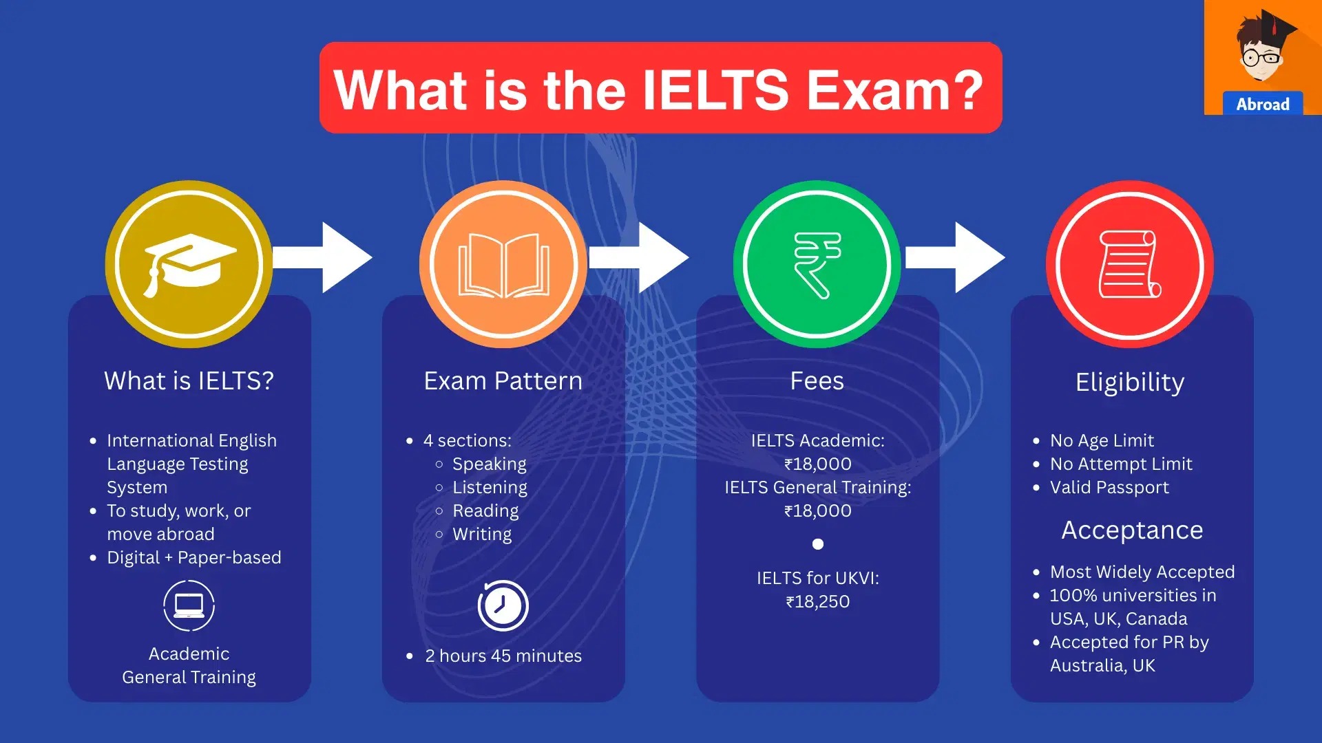 IELTS