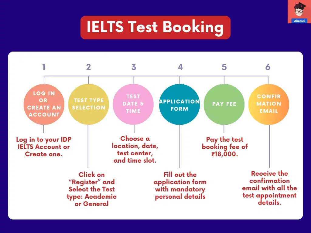 IELTS Test Booking