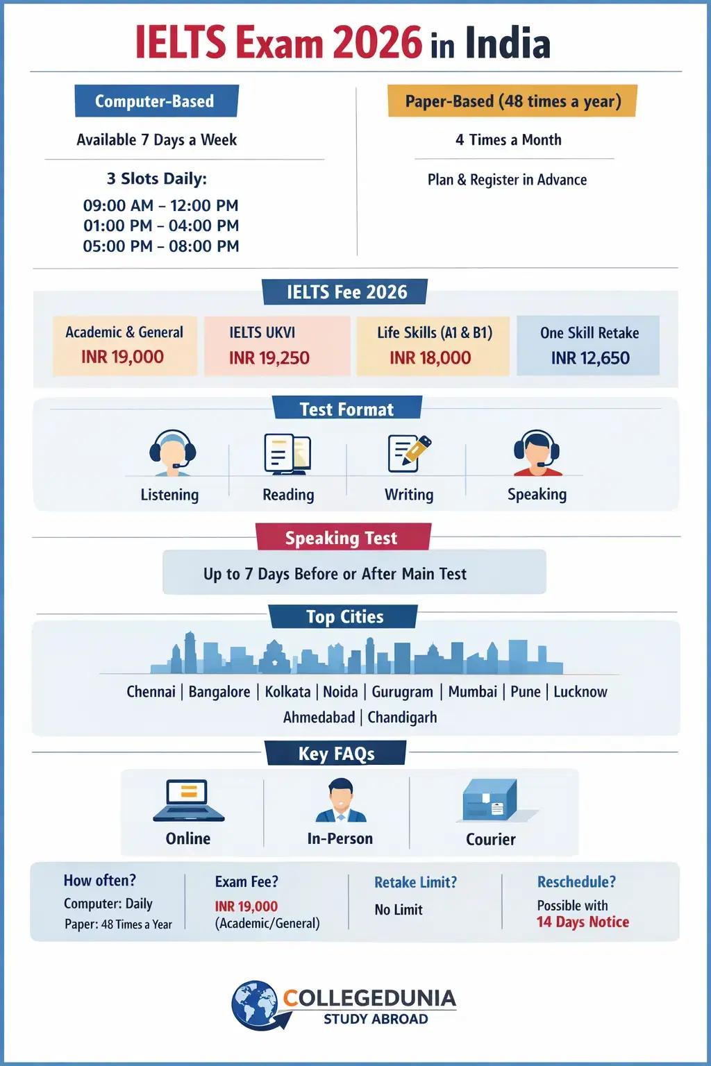 IELTS Test Dates in India 2026