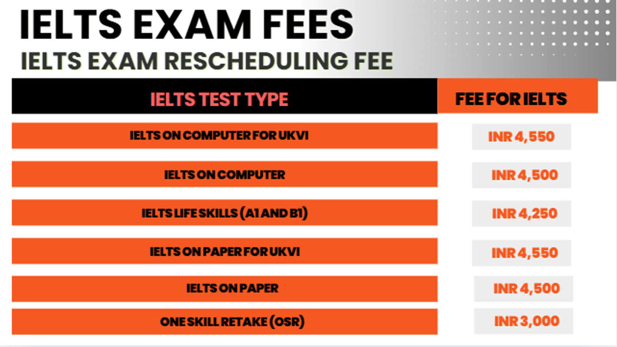 IELTS Fees