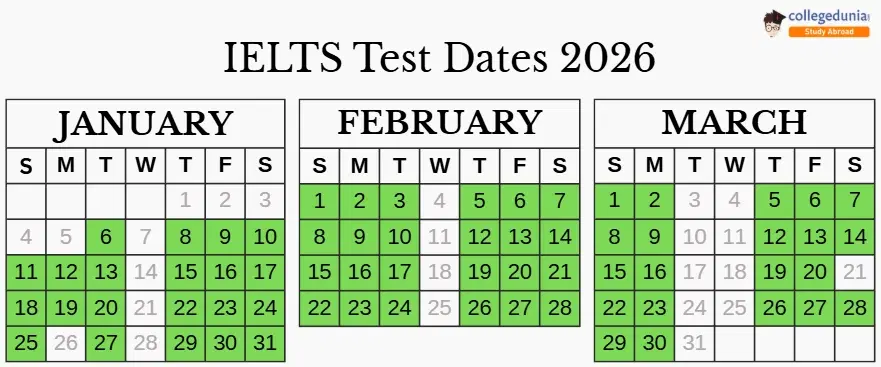 IELTS Dates 2026