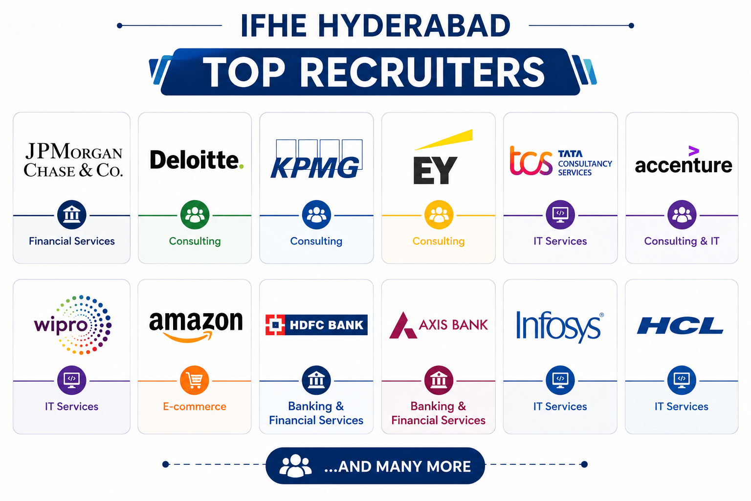 IFHE Hyderabad Recruiters 2026