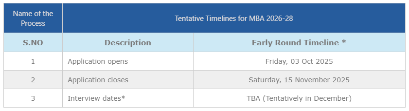 IFMR GSB MBA Admission 2026 Dates