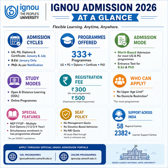 IGNOU Admission 2026